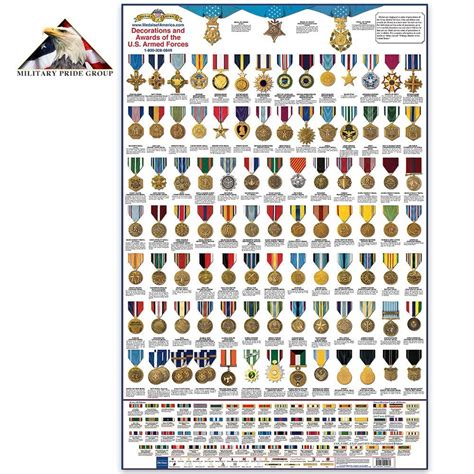 US Army awards largest single.
